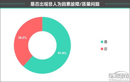 凯迪拉克车质量到底怎么样 凯迪拉克的车怎么样