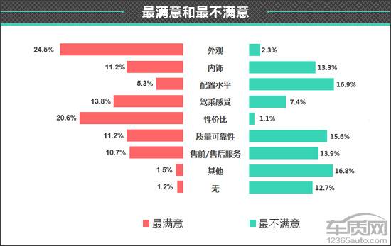 凯迪拉克车质量到底怎么样 凯迪拉克的车怎么样