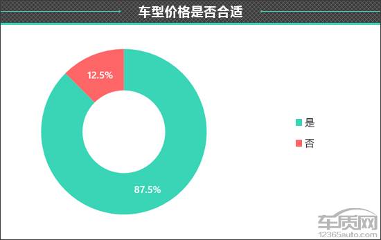 凯迪拉克车质量到底怎么样 凯迪拉克的车怎么样