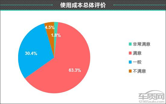 凯迪拉克车质量到底怎么样 凯迪拉克的车怎么样