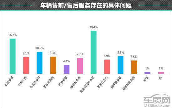 凯迪拉克车质量到底怎么样 凯迪拉克的车怎么样