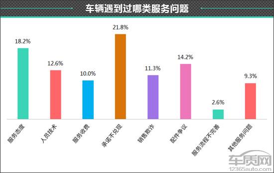 凯迪拉克车质量到底怎么样 凯迪拉克的车怎么样