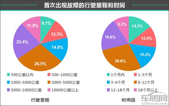 凯迪拉克车质量到底怎么样 凯迪拉克的车怎么样