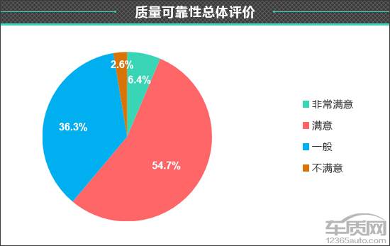 凯迪拉克车质量到底怎么样 凯迪拉克的车怎么样