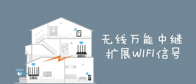 无线路由器中继设置教程 无线中继怎么设置