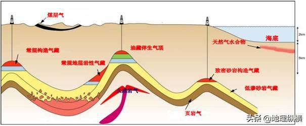 能否通俗的说一下世界油价大跌，国内油价不变反而中国石油企业亏损的原因？