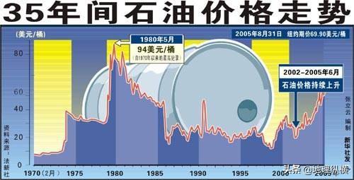 能否通俗的说一下世界油价大跌，国内油价不变反而中国石油企业亏损的原因？
