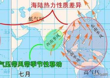 印度洋夏季刮西南季风带来大量水汽，为什么印度西部还有大片沙漠？