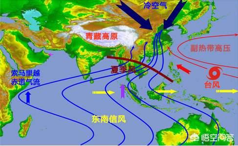 印度洋夏季刮西南季风带来大量水汽，为什么印度西部还有大片沙漠？