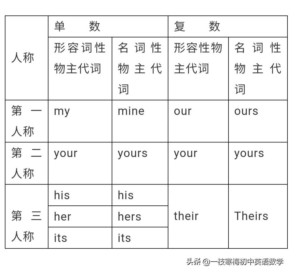例如用英文翻译 例如用英语怎么说