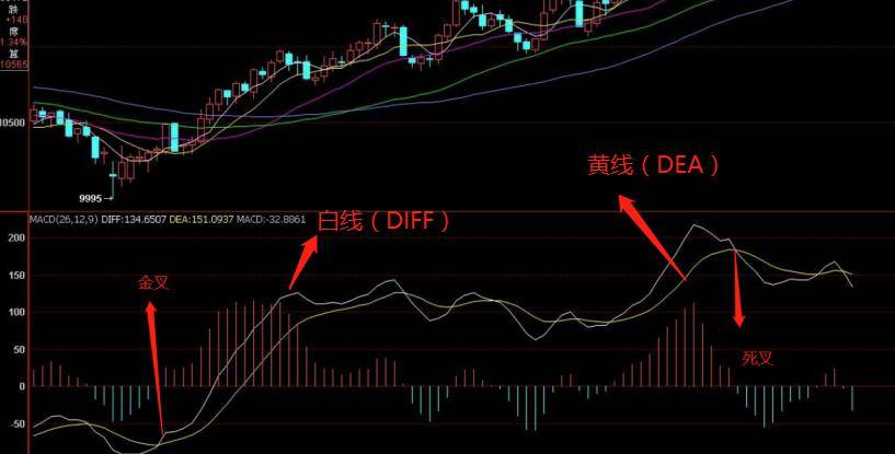 基础k线图入门图解 怎么看股票