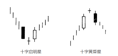 基础k线图入门图解 怎么看股票