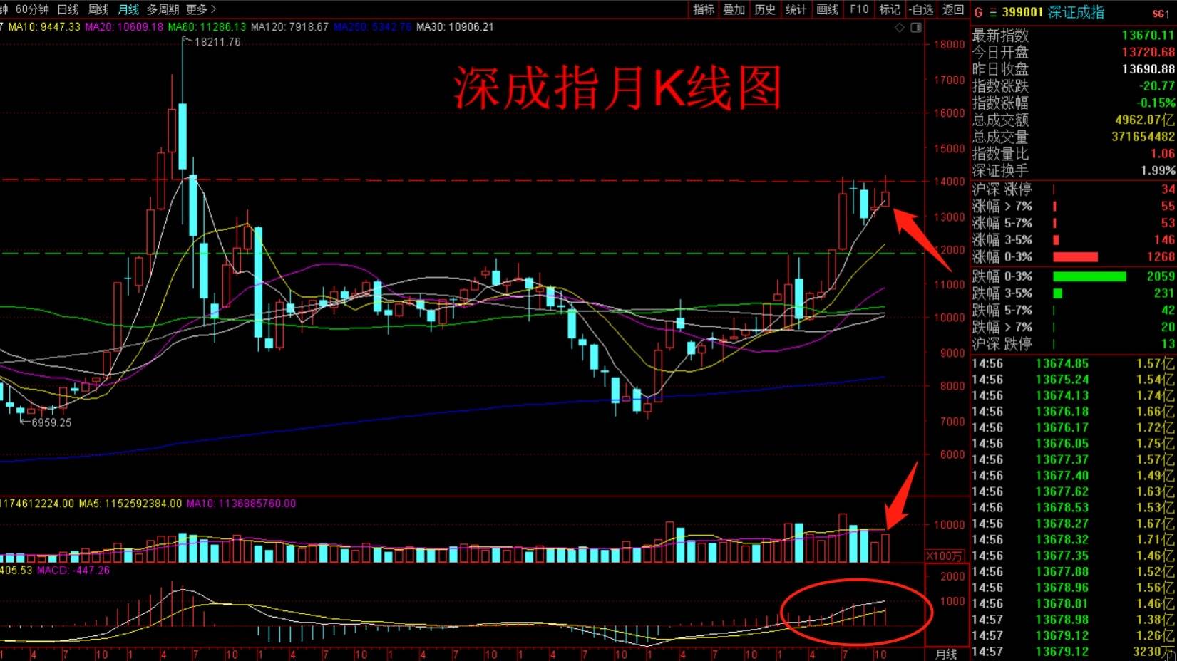 基础k线图入门图解 怎么看股票