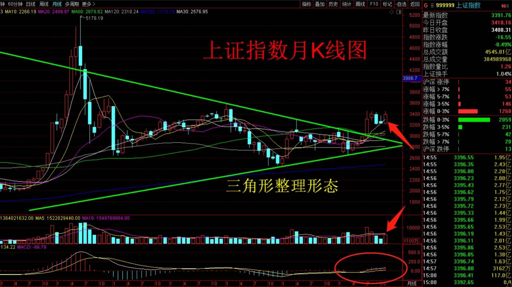 基础k线图入门图解 怎么看股票