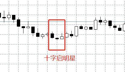 基础k线图入门图解 怎么看股票