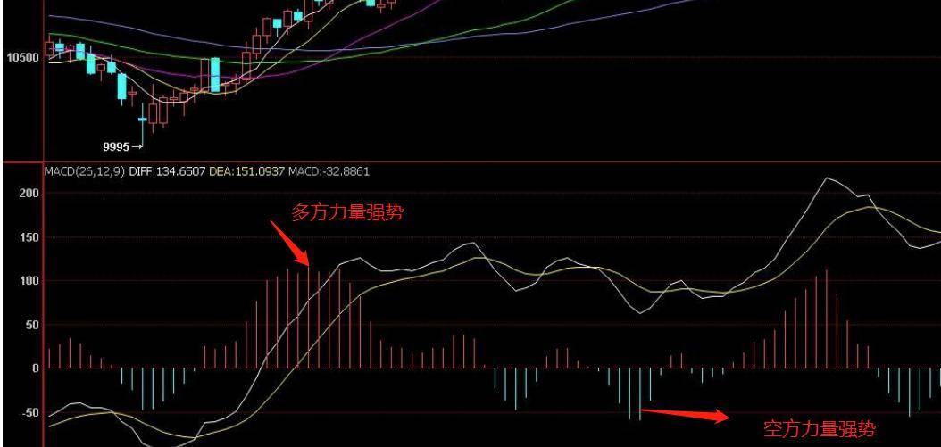 基础k线图入门图解 怎么看股票