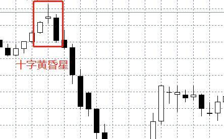基础k线图入门图解 怎么看股票