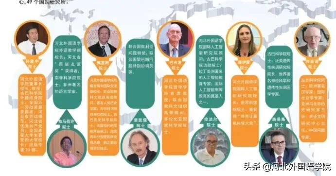 河北外国语学院比基尼 河北外国语学院怎么样
