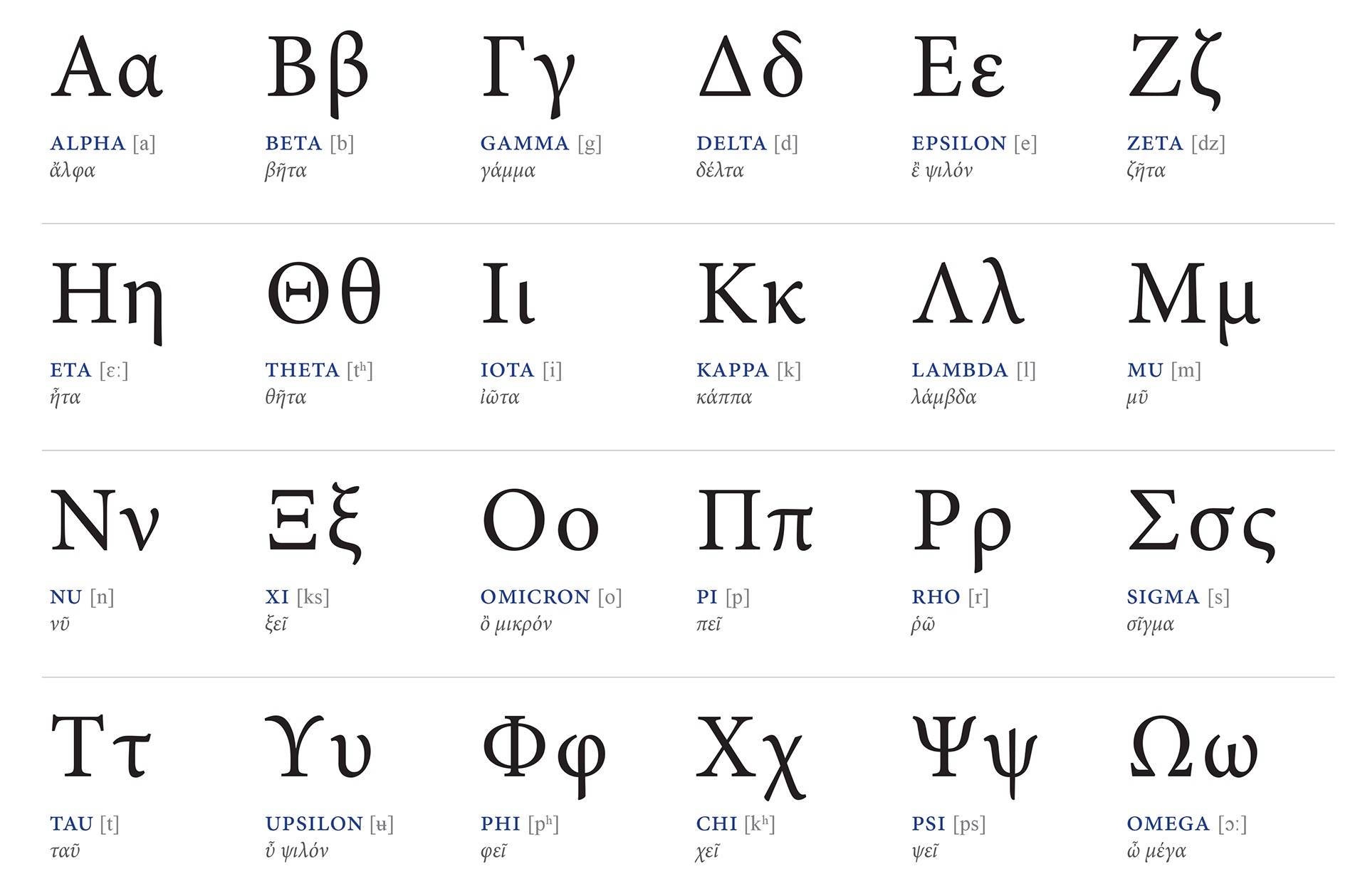 希腊字母1怎么打出来 希腊字母怎么打