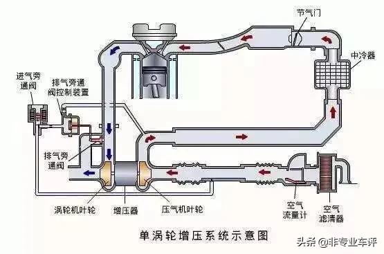 自吸车跑一趟西藏对车会造成哪些影响？2.0自吸跑川藏线动力够用吗？