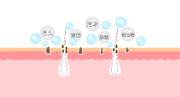脸上都是毛孔用什么药能抹好 脸上毛孔大怎么办
