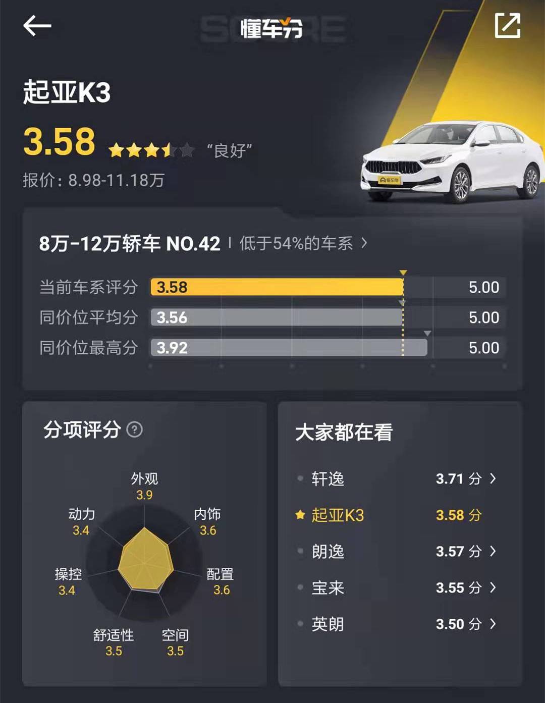 起亚k3怎么样口碑 k3怎么样