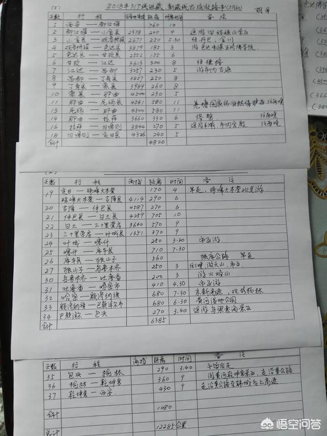 从西安去西藏怎么走？