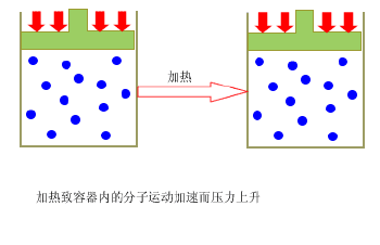 涡轮增压车能不能去西藏?