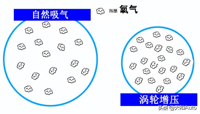 涡轮增压车能不能去西藏?