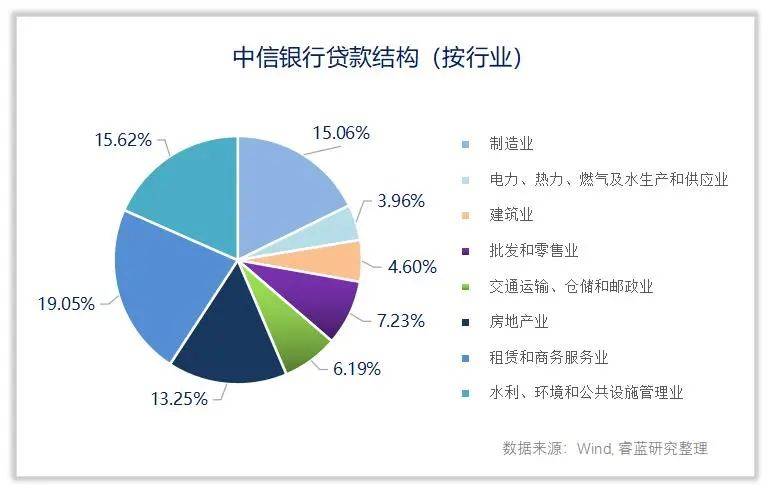 中信银行销售怎么样啊 中信银行怎么样