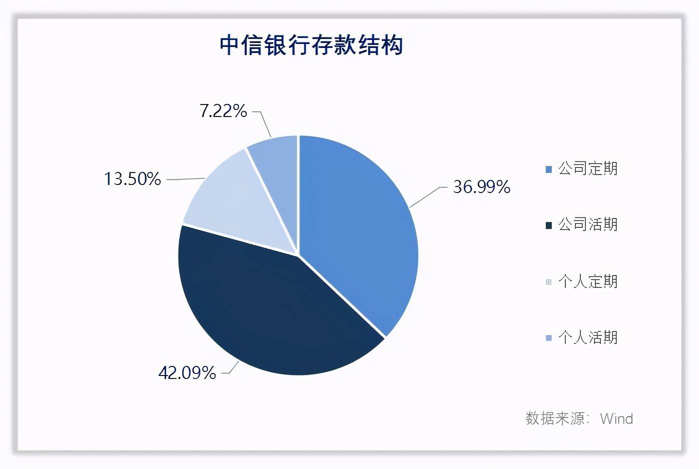 中信银行销售怎么样啊 中信银行怎么样