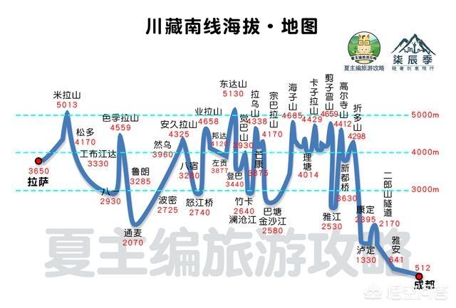 去西藏旅游，自駕線路有推薦的嗎？