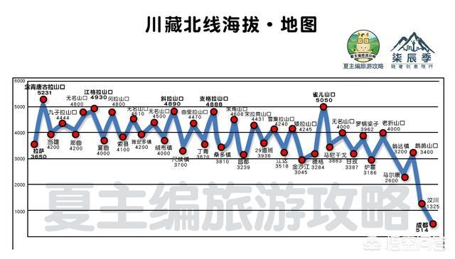 去西藏旅游，自駕線路有推薦的嗎？