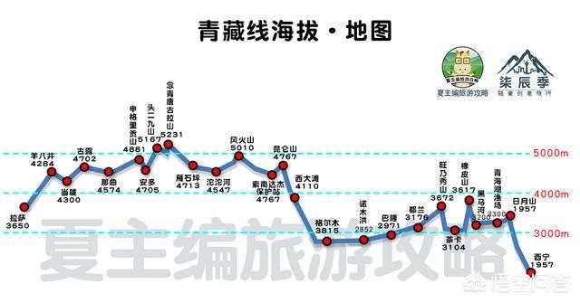 去西藏旅游，自駕線路有推薦的嗎？