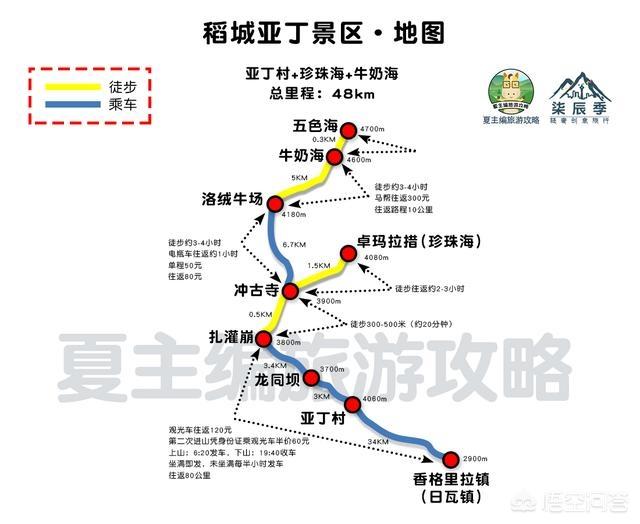 去西藏旅游，自駕線路有推薦的嗎？