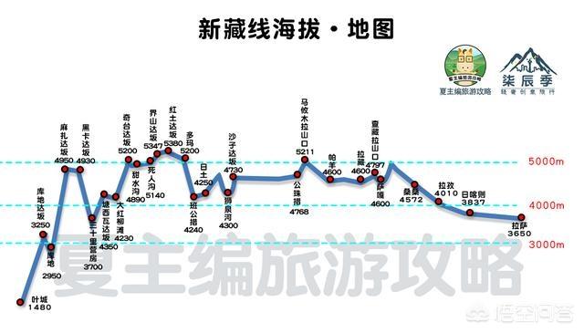 去西藏旅游，自駕線路有推薦的嗎？