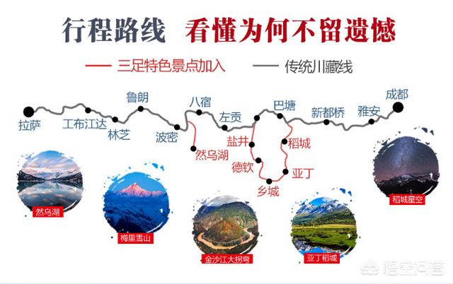 川藏线进青藏线出需要多少时间？