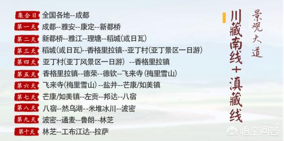 川藏线进青藏线出需要多少时间？