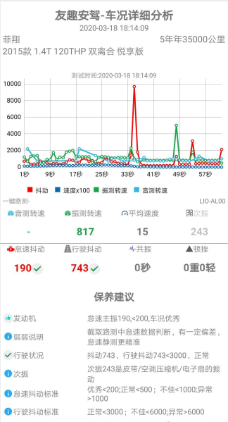 菲亚特菲翔发动机怎么样 菲亚特车怎么样