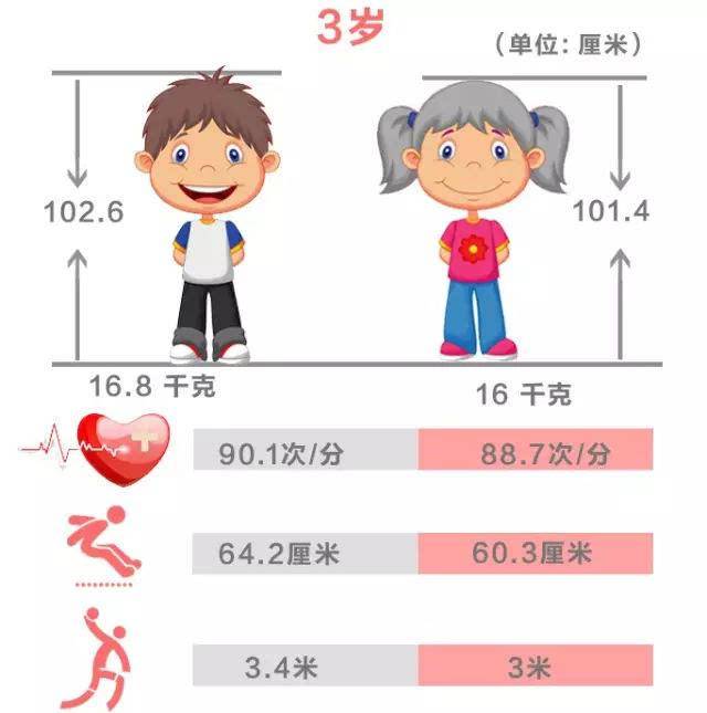 骨骺线闭合增高9厘米 个子矮怎么办