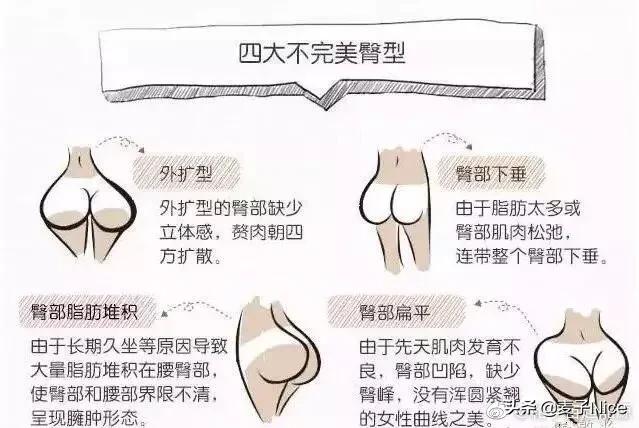 求大神帮忙,怎么解决臀部凹陷的问题?