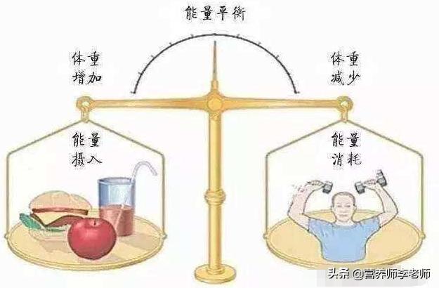 减肥期间红薯和玉米吃多了,该如何补救?