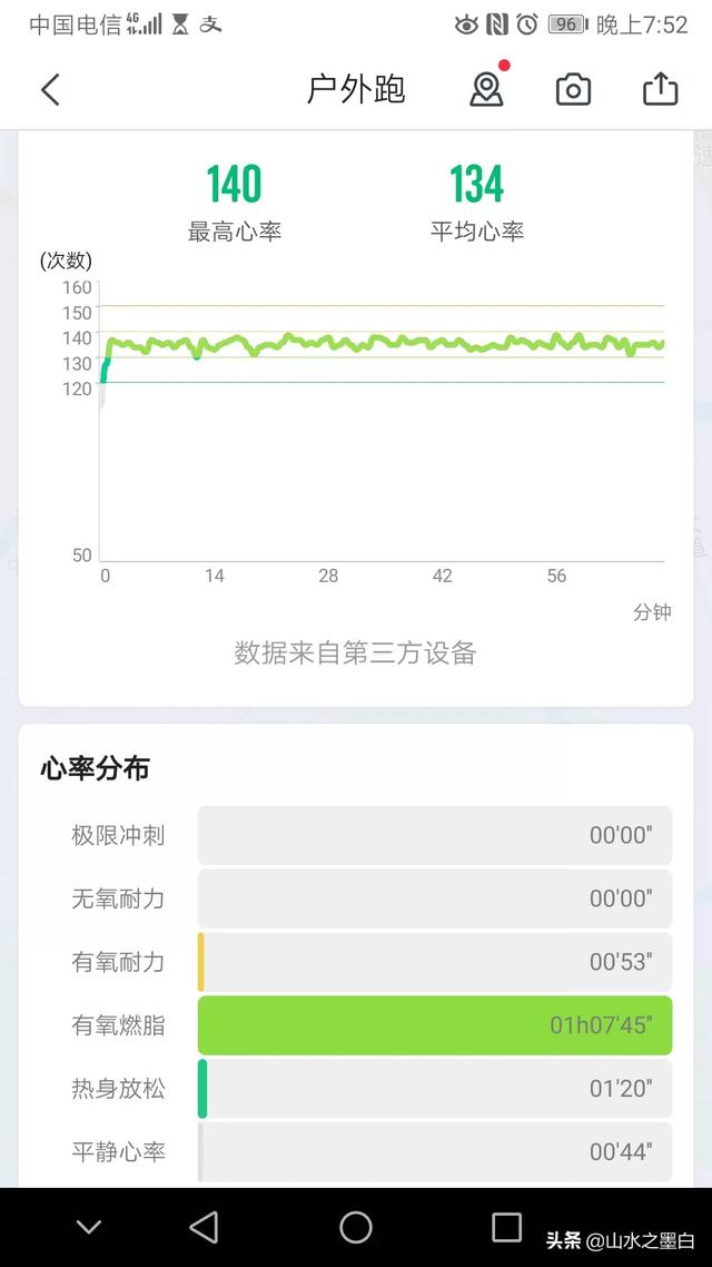 跑步半小时以上才能消耗脂肪吗？