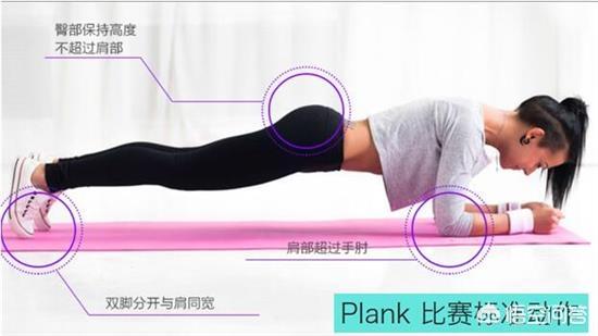 做平板支撑时身体会发抖，是哪里做的不对？