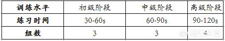 腹肌训练一周几次比较好?该做多少个动作?