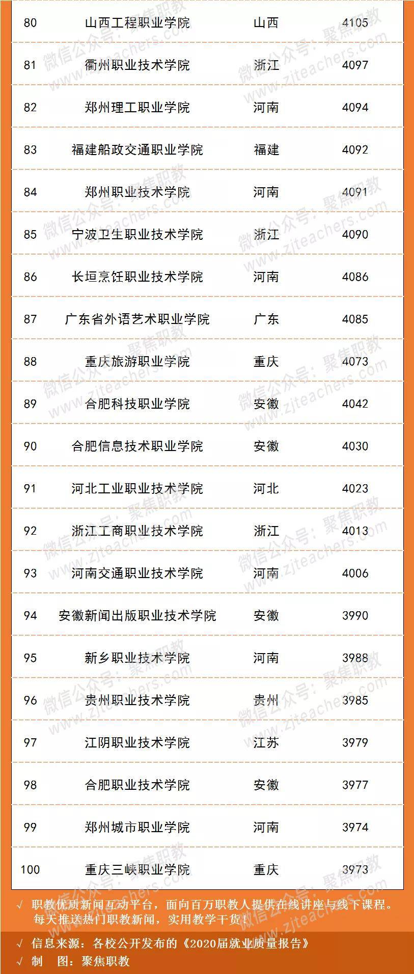 浙江交通航空职业技术学院 浙江交通职业技术学院怎么样