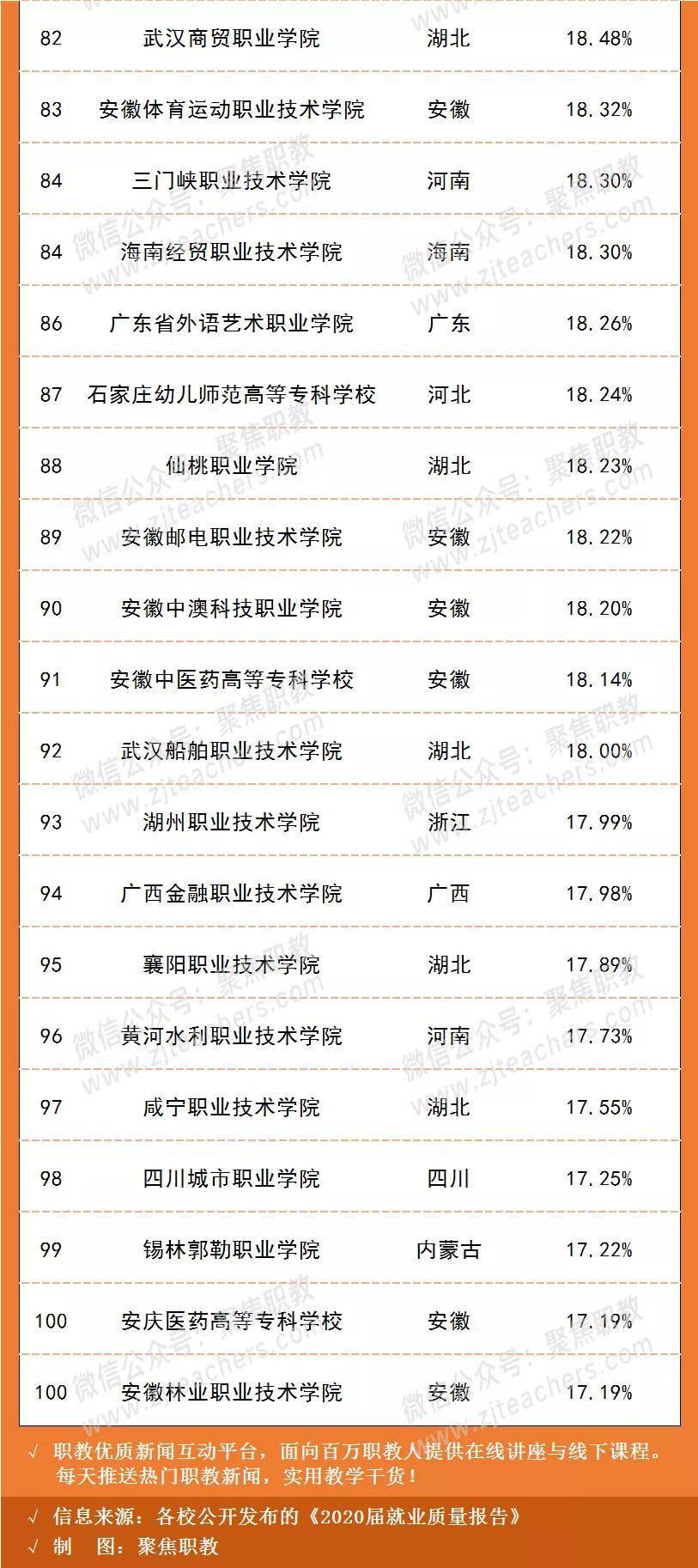 浙江交通航空职业技术学院 浙江交通职业技术学院怎么样