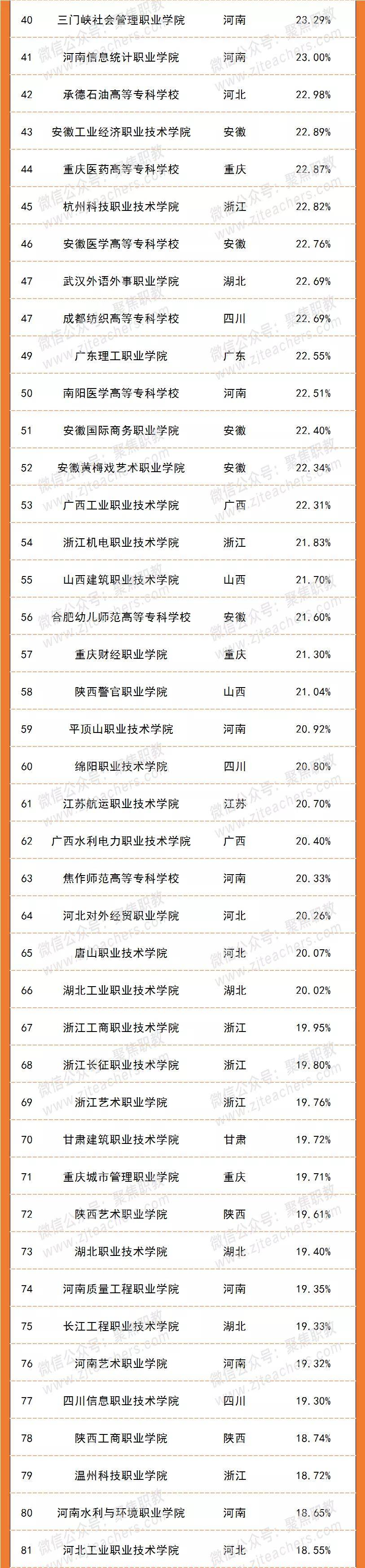 浙江交通航空职业技术学院 浙江交通职业技术学院怎么样