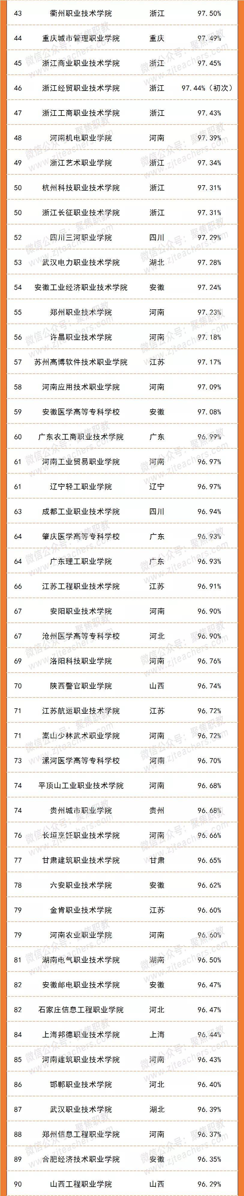 浙江交通航空职业技术学院 浙江交通职业技术学院怎么样