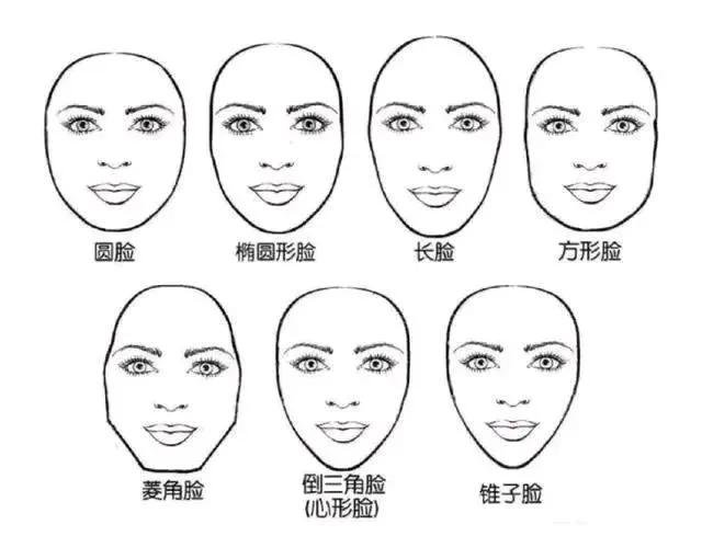 如何通过脸型选择佩戴的耳环？